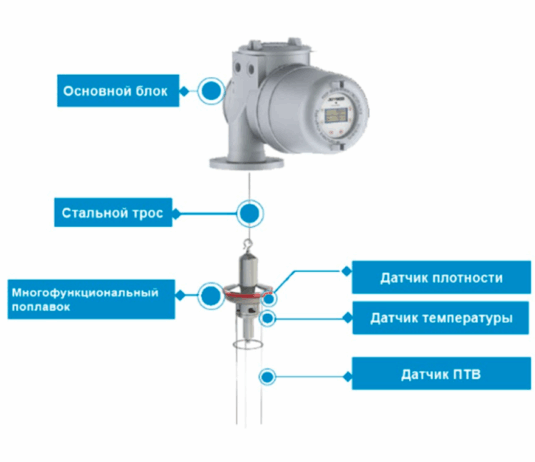 Система измерения массы жидкости в резервуарах ПС-6900